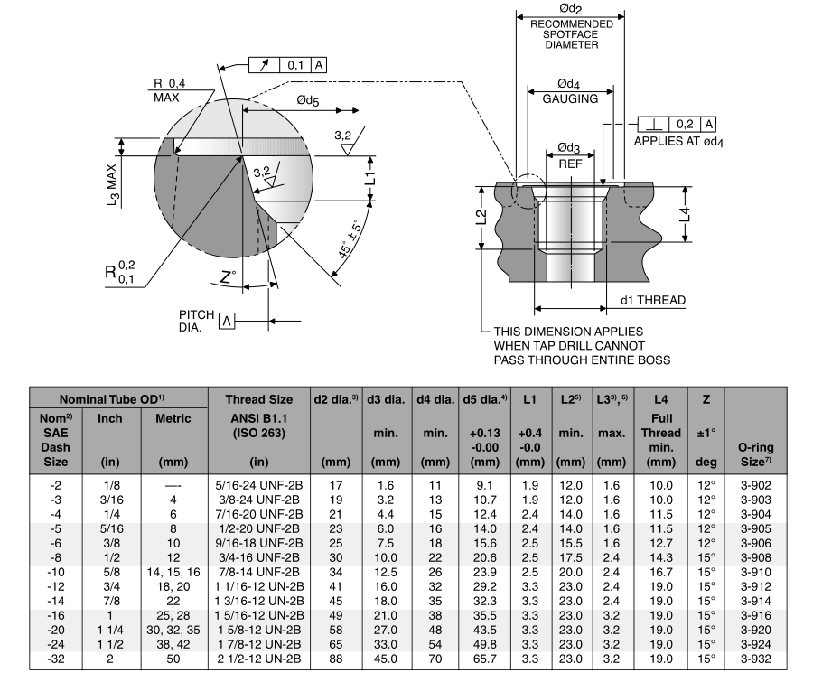 SAE_J1926-1_ISO_11926-1