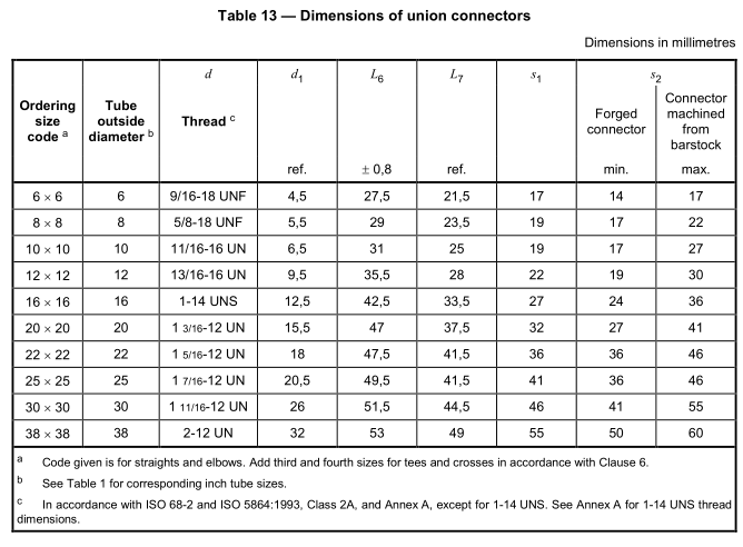 ORFS_Union_Fittings_size_chart_types_dimensions_ISO_8434-3 ORFS_Union_Fittings_size_chart_types_dimensions_ISO_8434-3