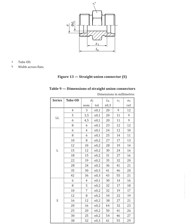 20_ISO_8434-1-Dimension-S-union-connector Straight