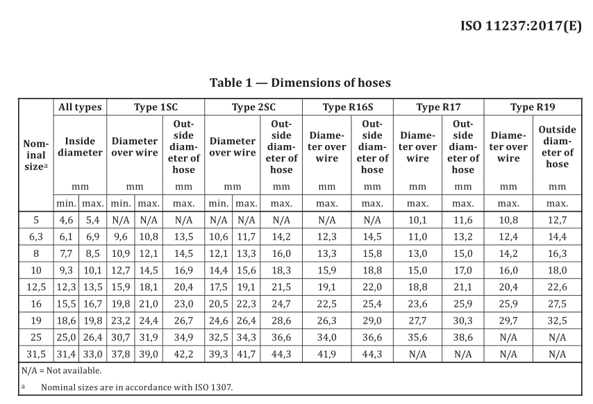 24_ISO_11237_dimensions_hose_assemblies_compact_wire_braid_reinforced