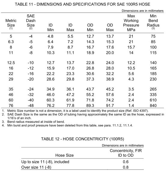 13_SAE_J517_100R5_Type_AT_S Dimensions_Specifications_table_11