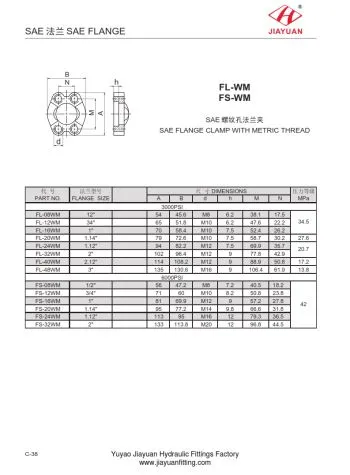 Vökvakerfi flansþvinga metraþráður